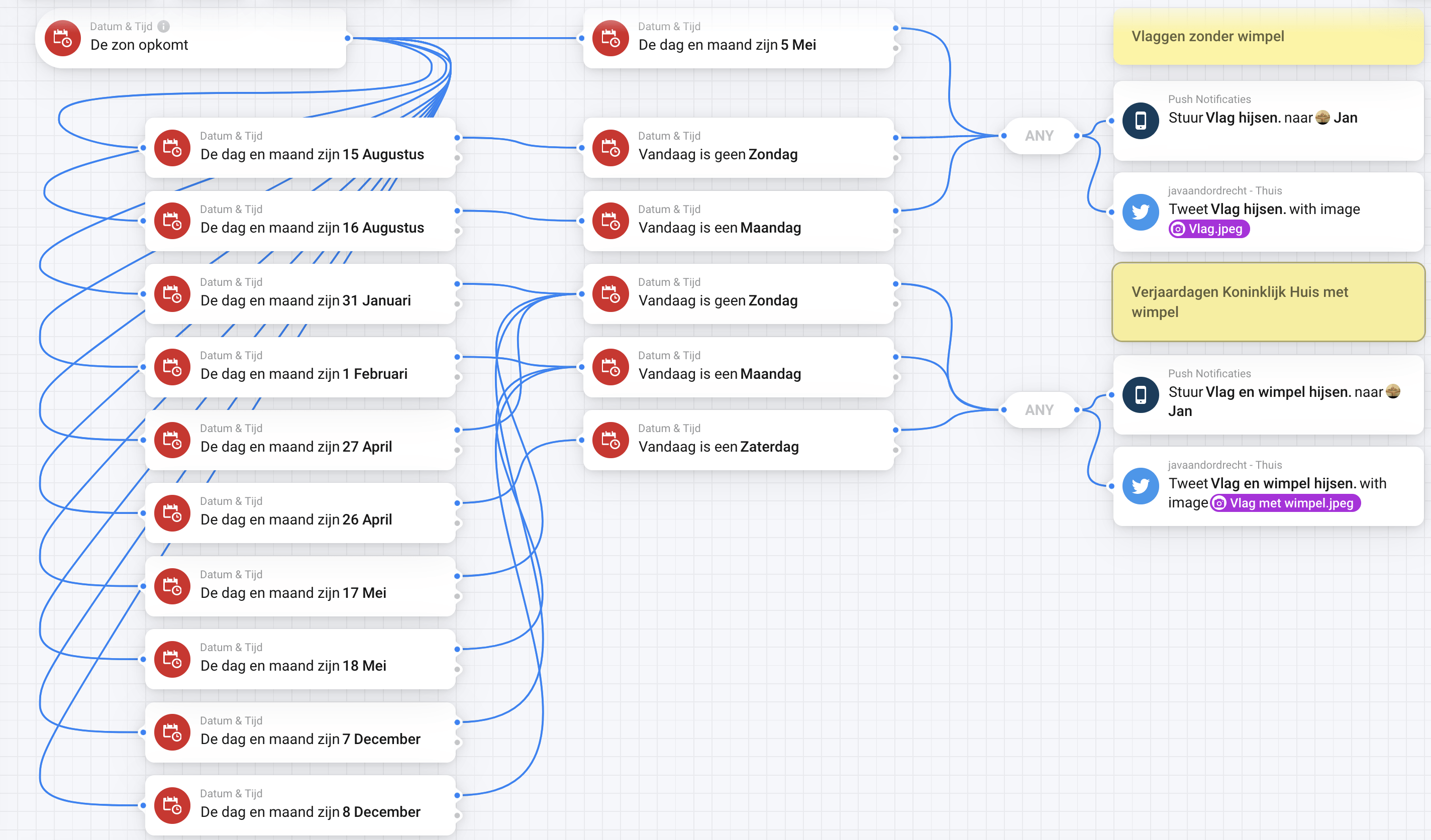 Notificatie Vlag instructies Flow